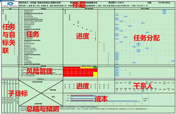 天空官方(中国)总部正式启动“南京机电-冠盛汽配教师企业实践流动站”进站计划